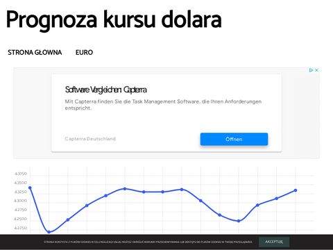 Kursdolara.info.pl prognozy